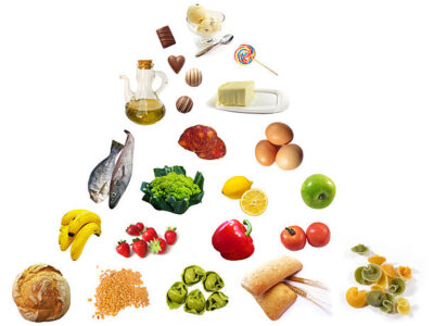 Food pyramid in order, isolated on white background